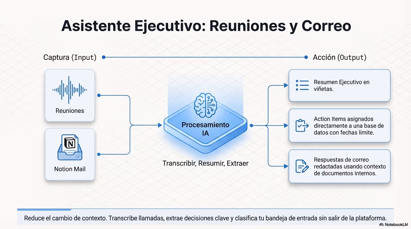 curso ceslava Notion 2026 Página 09