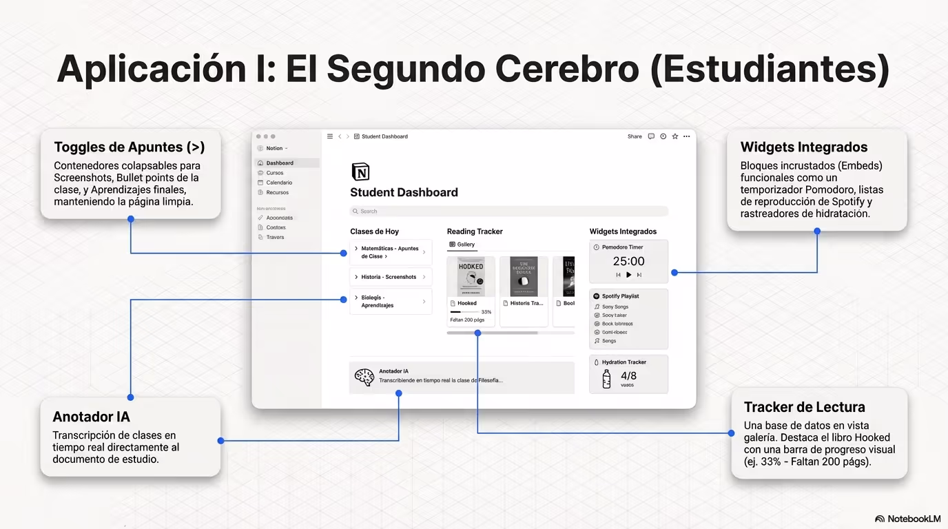 curso ceslava Notion 2026 Página 10