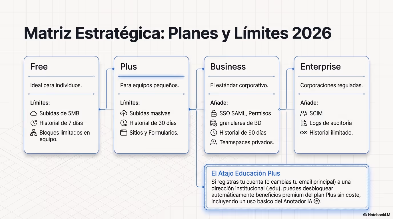 curso ceslava Notion 2026 Página 12