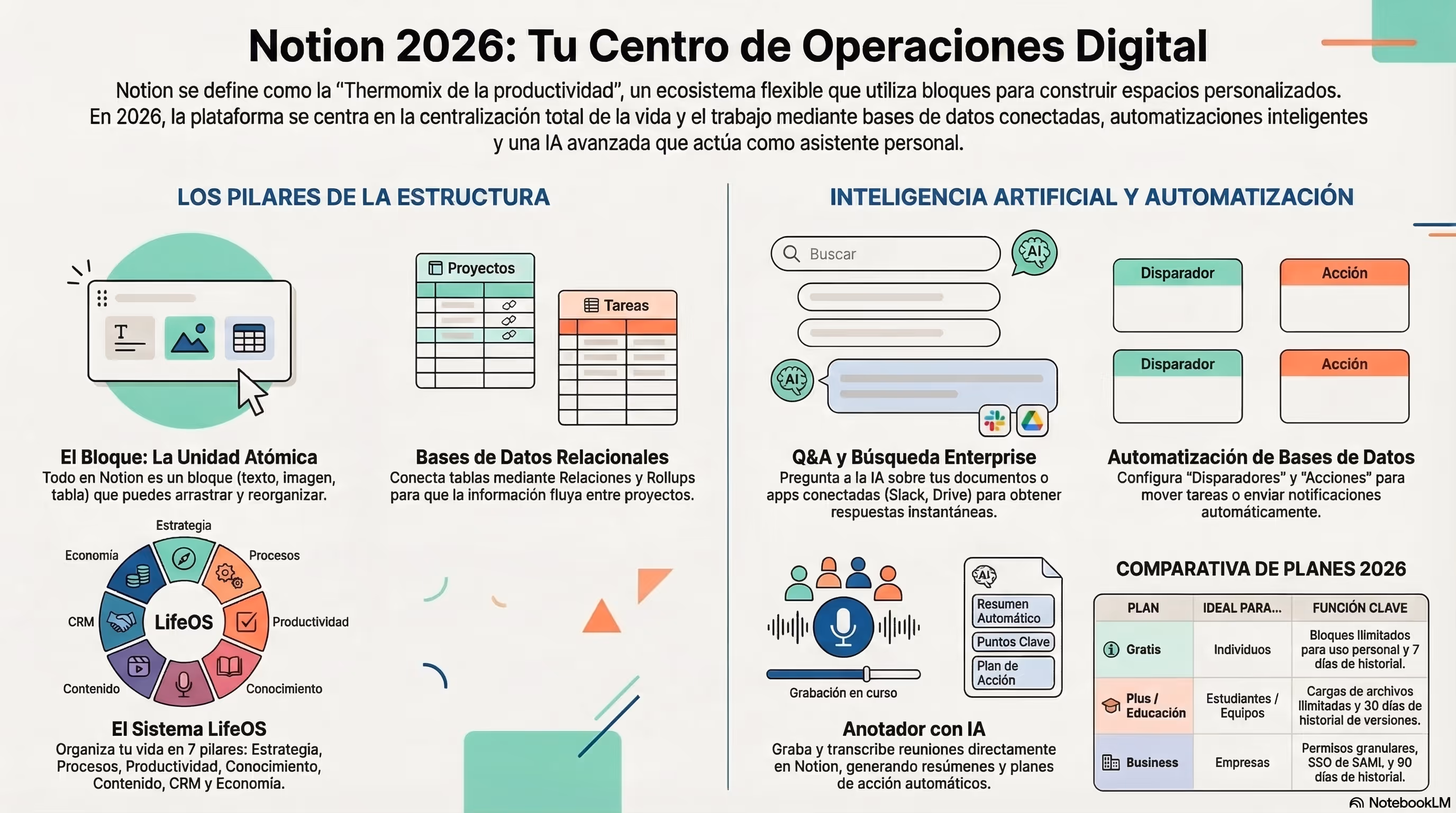 infografia notion curso 2026