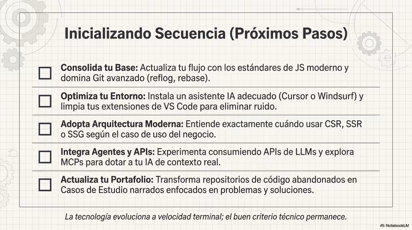Developer 2026 Blueprint curso ceslava (1)