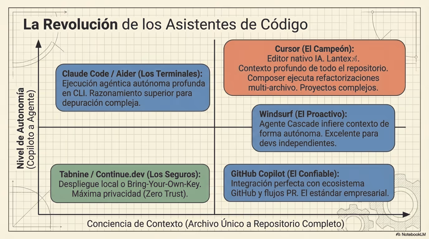 Developer 2026 Blueprint curso ceslava (8)