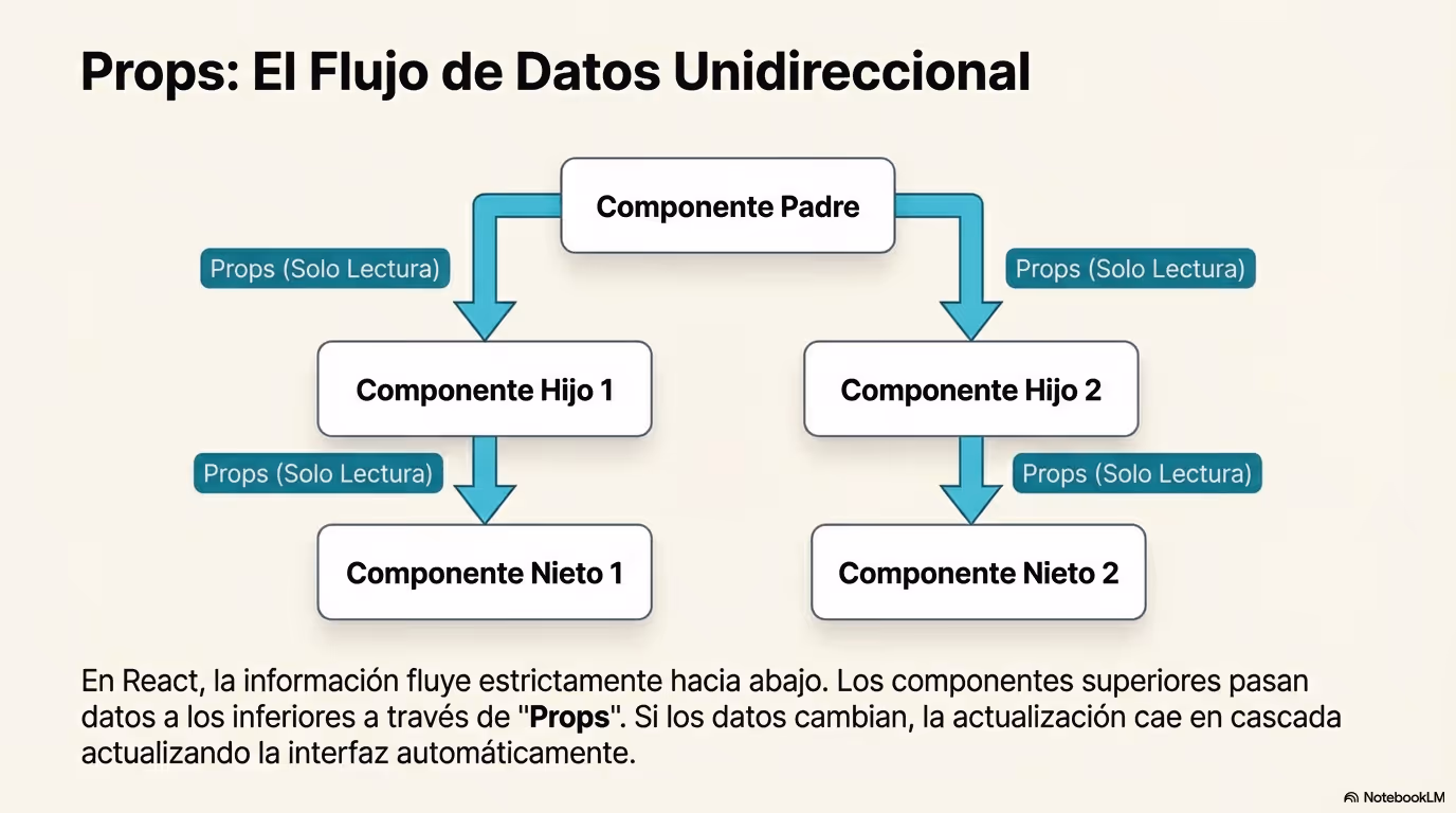 Mastering Modern React Página 06