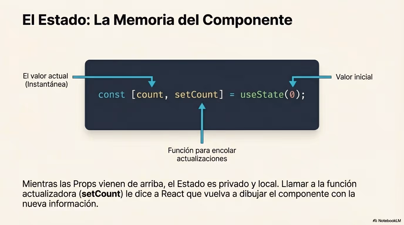 Mastering Modern React Página 07