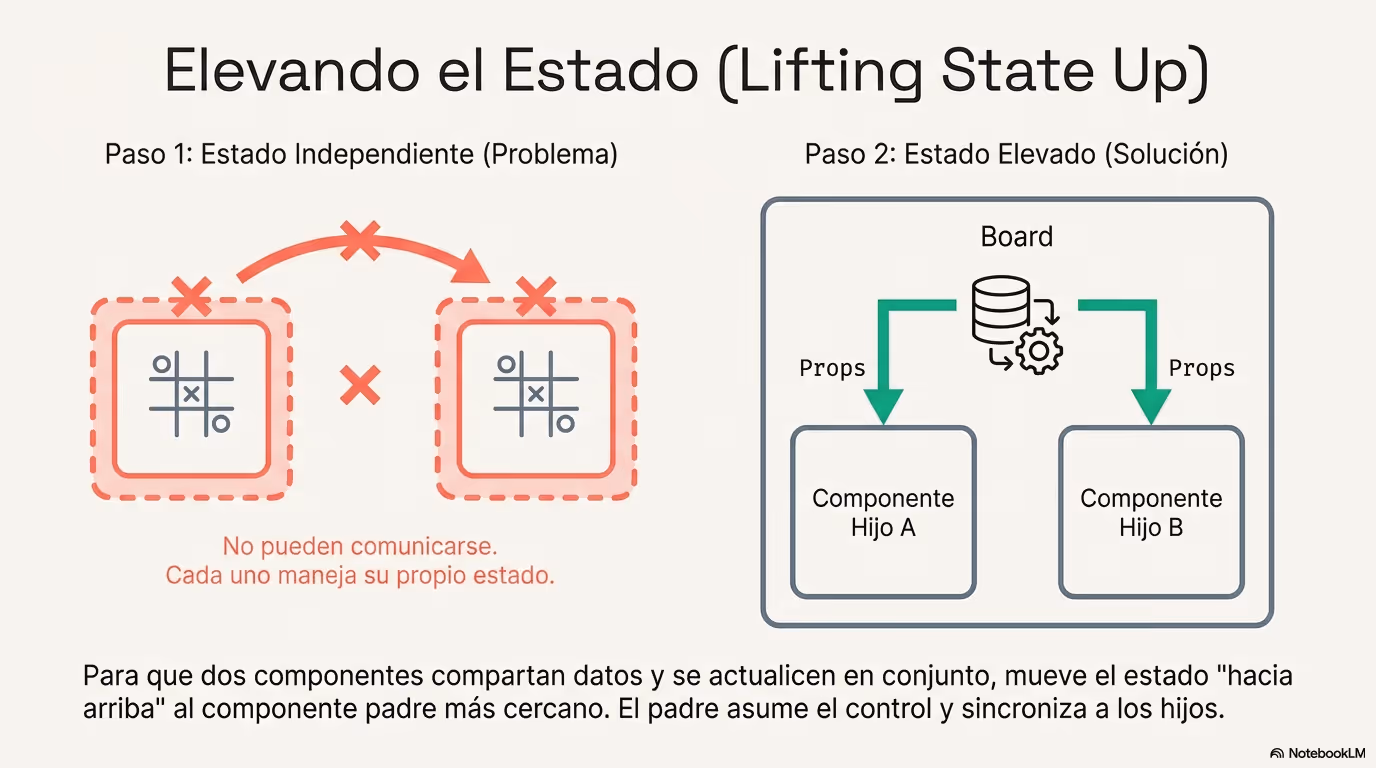 Mastering Modern React Página 08