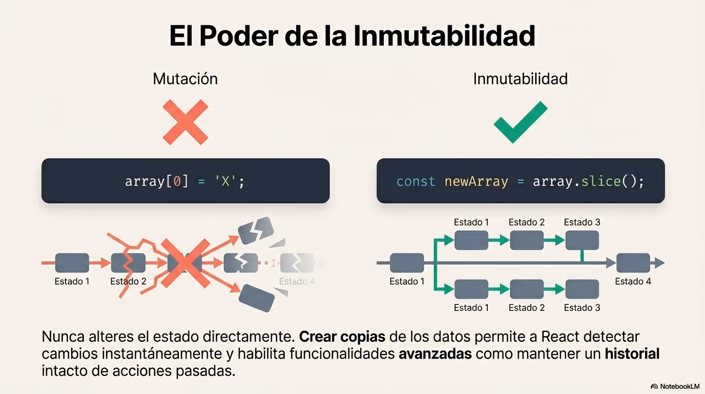 Mastering Modern React Página 09