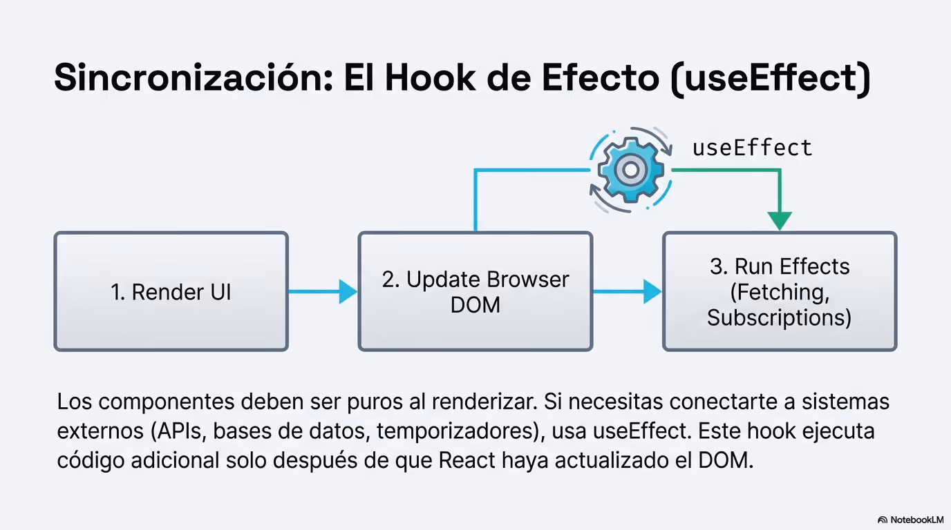 Mastering Modern React Página 10