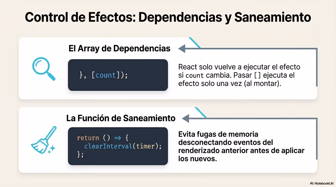 Mastering Modern React Página 11