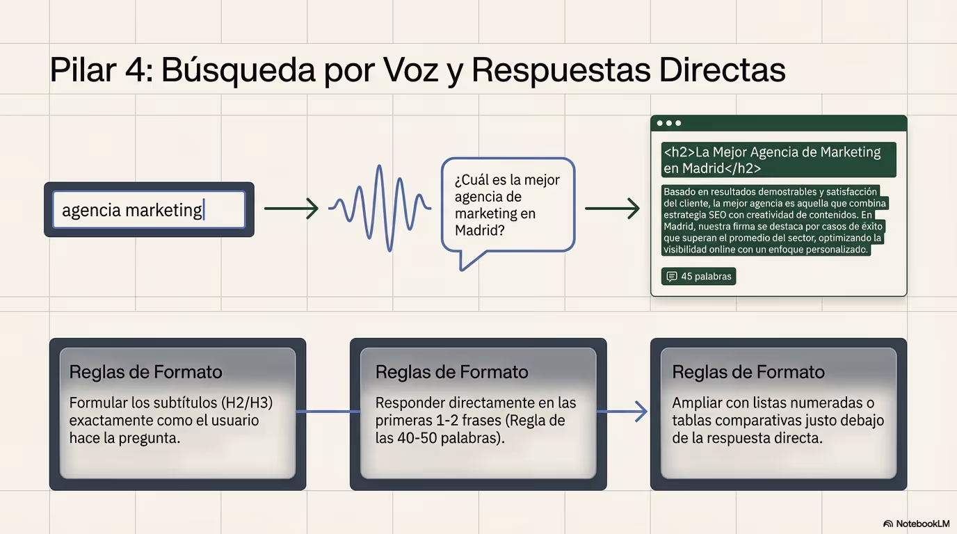 SEO 2026 curso ceslava Página 09