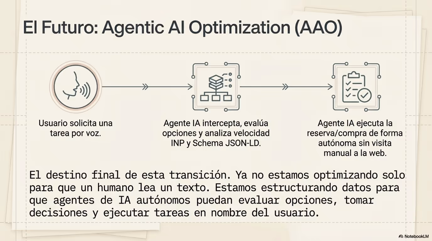 SEO 2026 curso ceslava Página 13