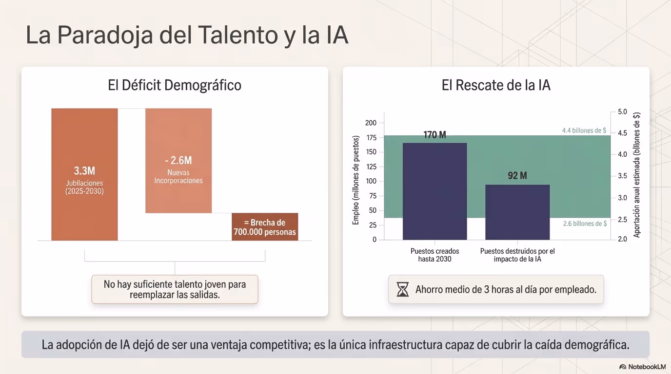 2026 Hybrid Talent Blueprint Página 04