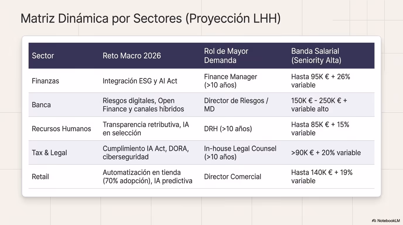 2026 Hybrid Talent Blueprint Página 05