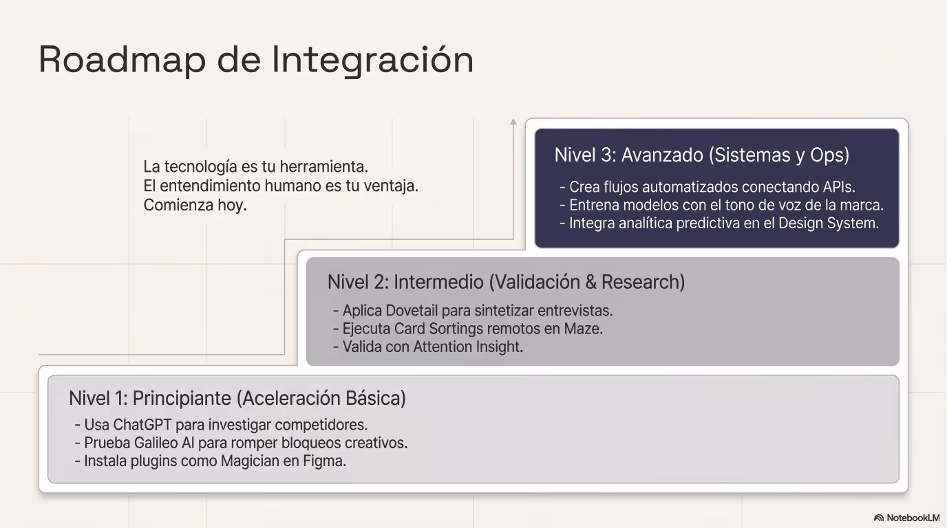 2026 Hybrid Talent Blueprint Página 15