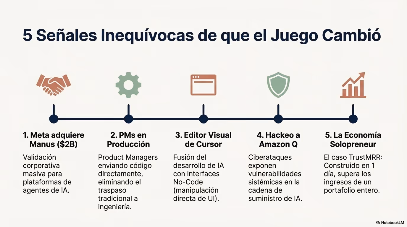 Vibe Coding 2026 Página 03