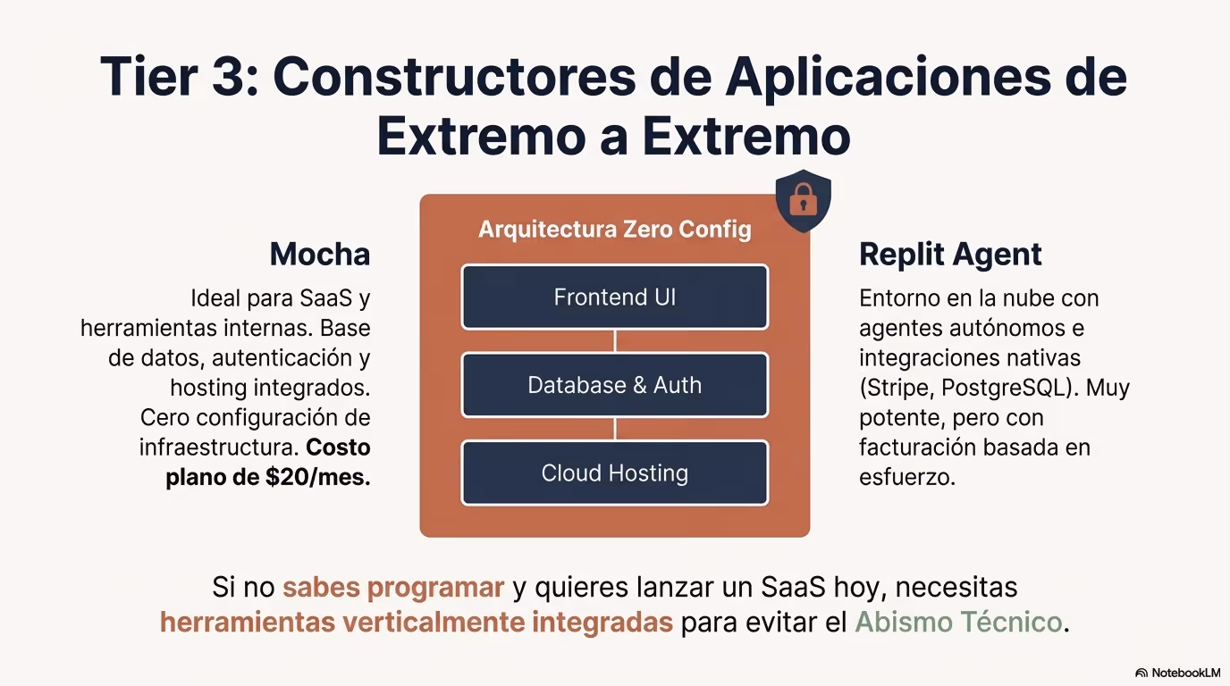Vibe Coding 2026 Página 07