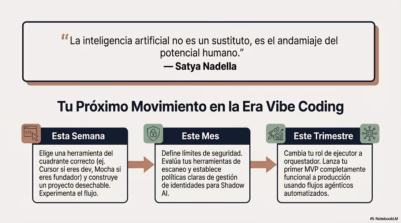 Vibe Coding 2026 Página 15