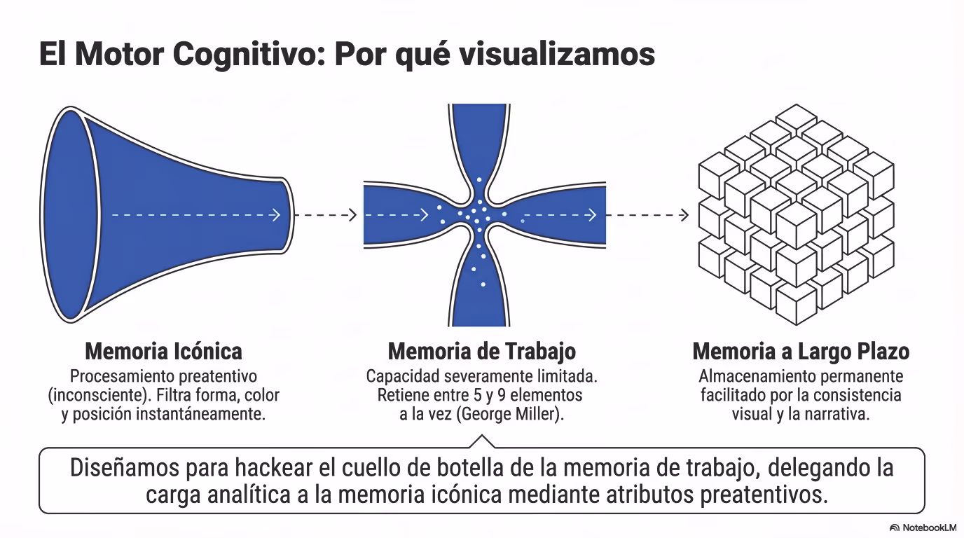 Architecting Visual Truth Página 03