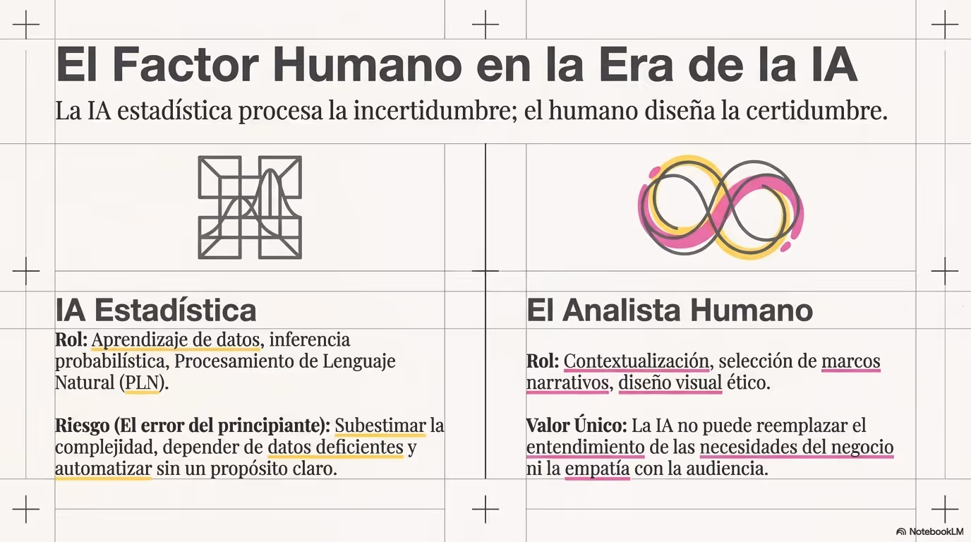 The Data Narrative Manual Página 03