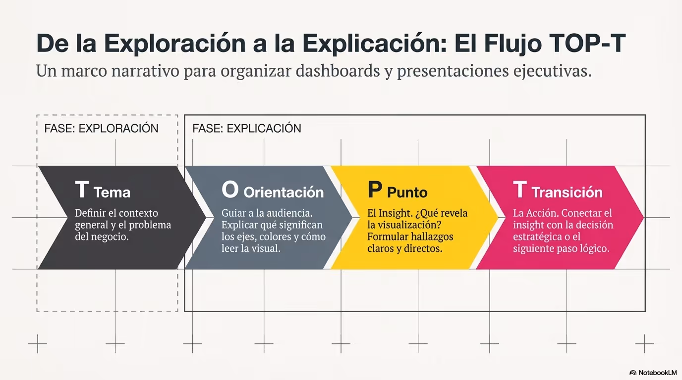 The Data Narrative Manual Página 11