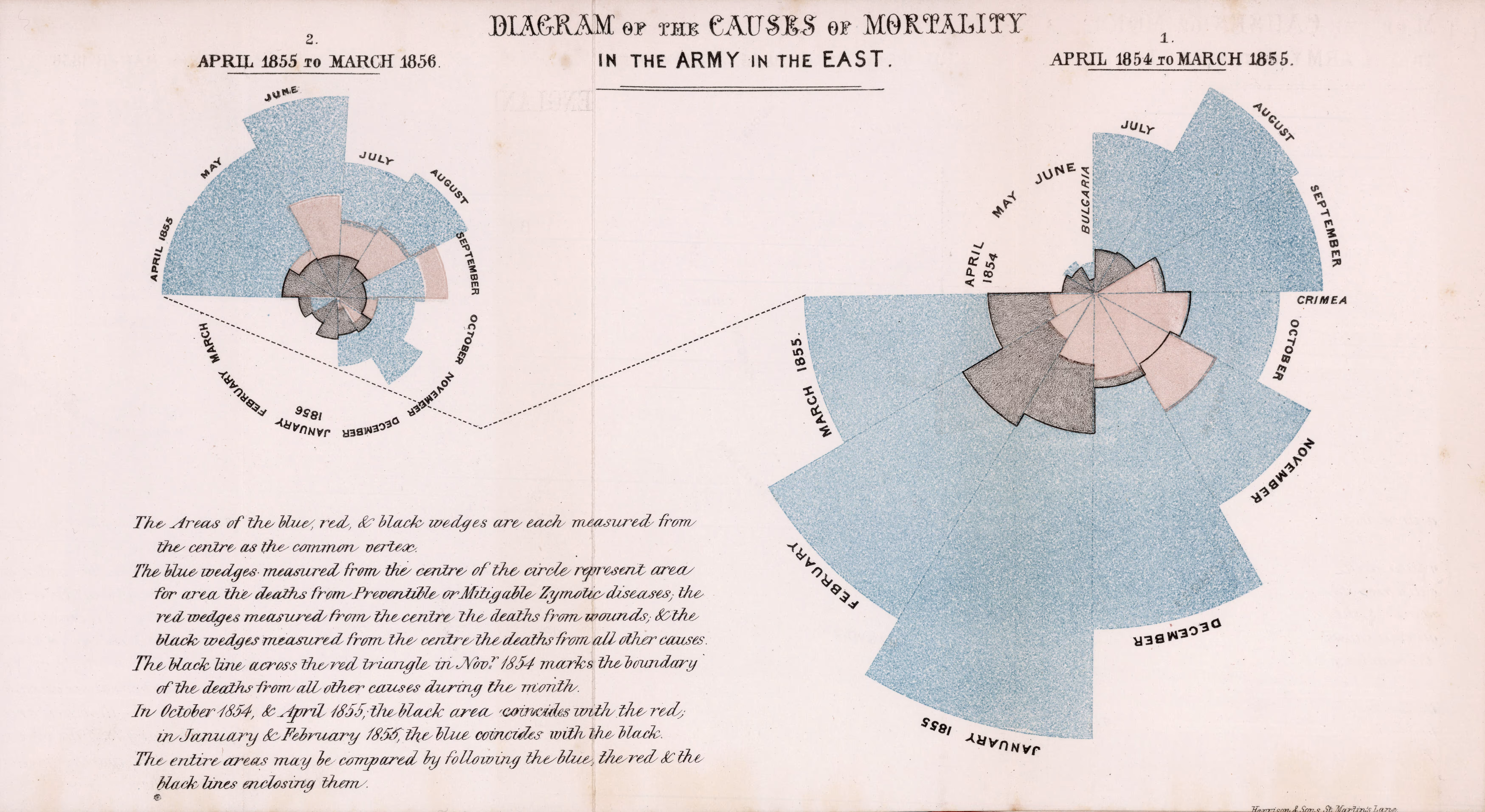 Diagrama de mortalidad de Florence Nightingale