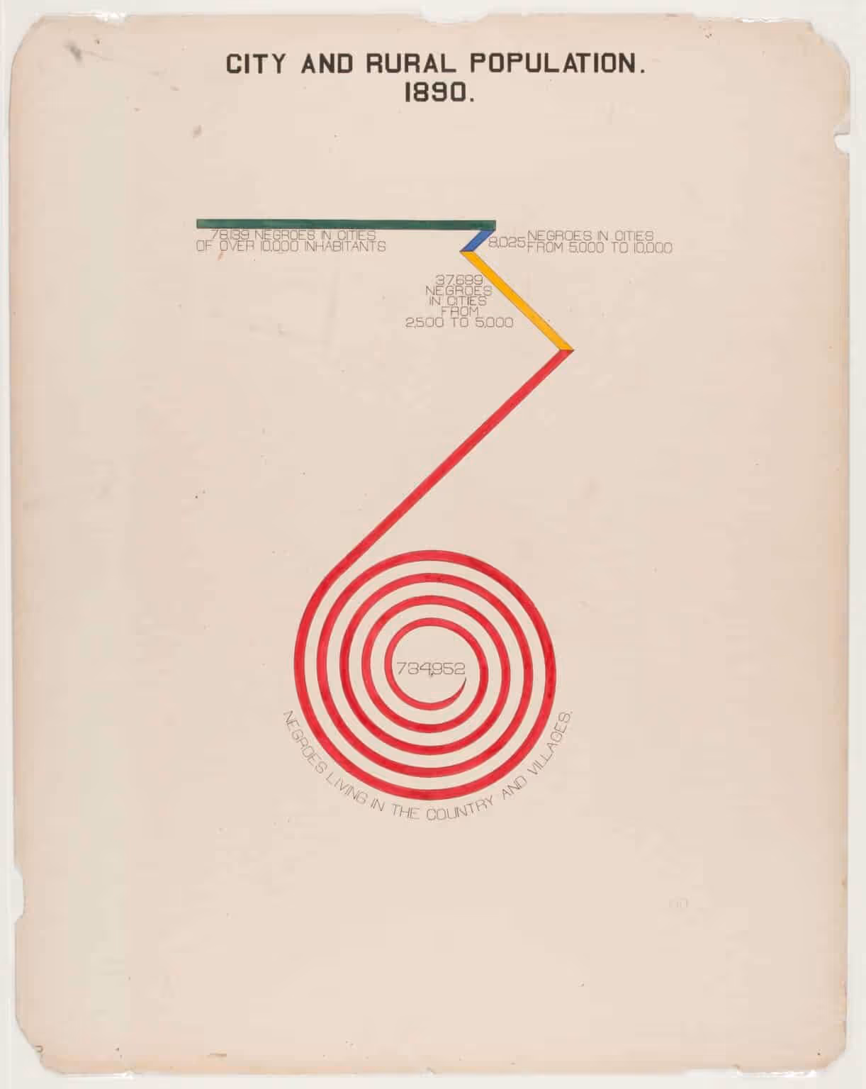 WEB du Bois visionasry infographics 1222x1536