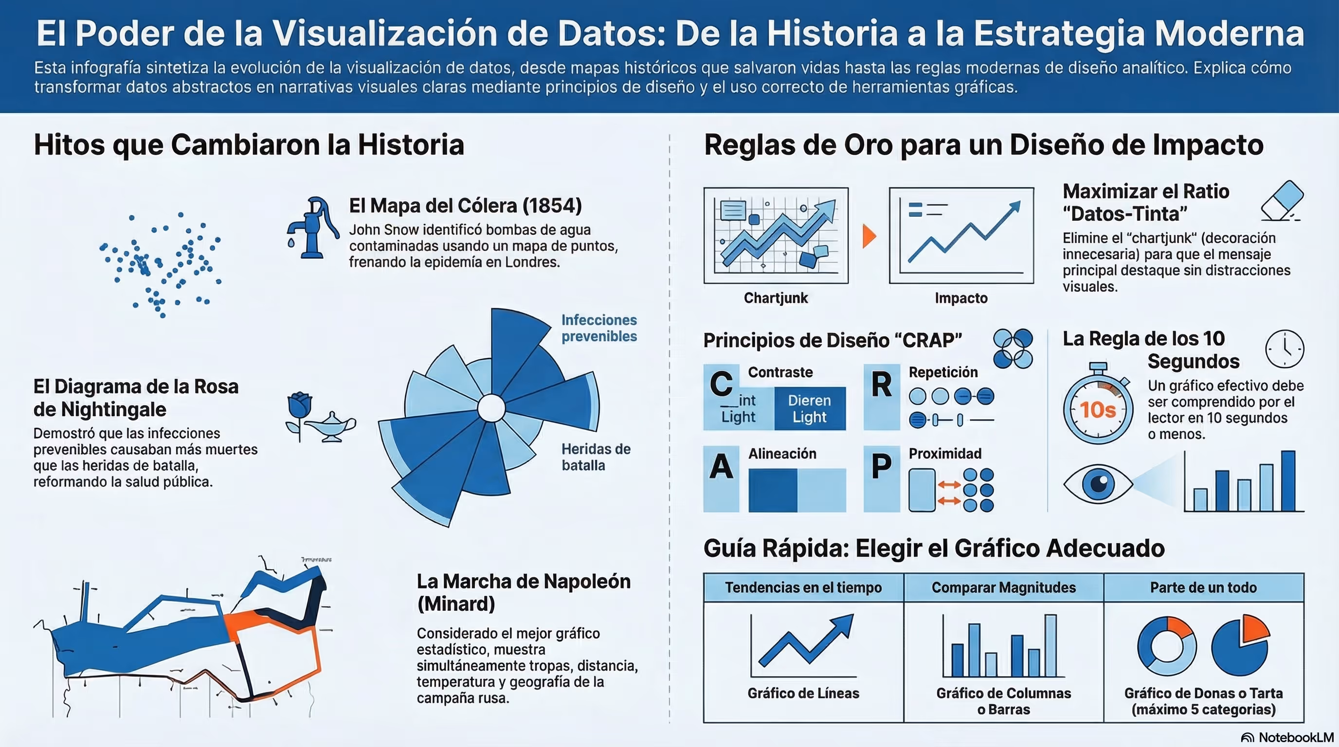 infografia disenio informacion visualizacion datos