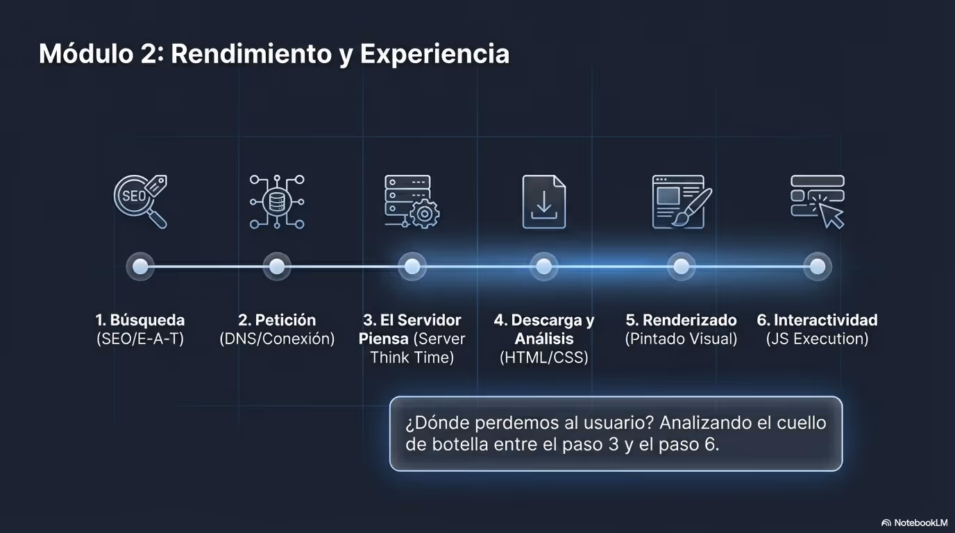 Playbook Maximo Rendimiento 2026 SEO WPO (6)