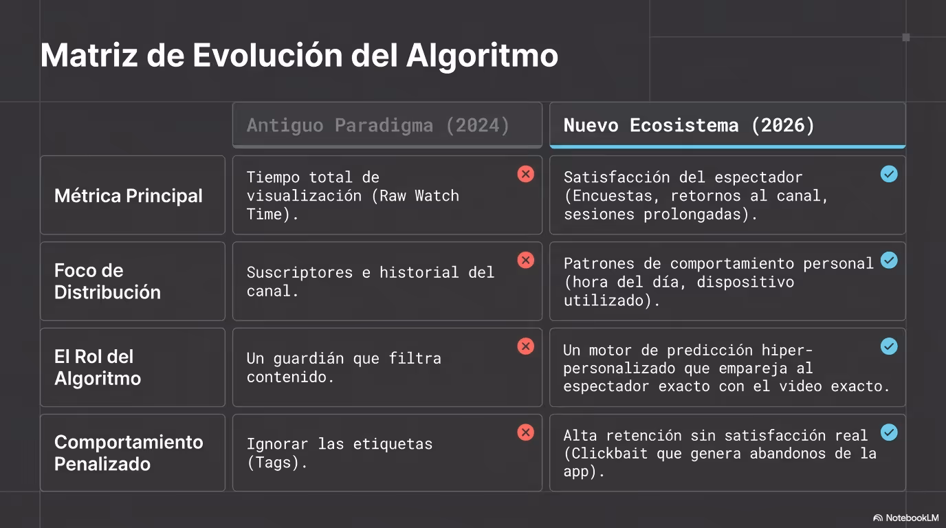 The 2026 YouTube Blueprint Página 04