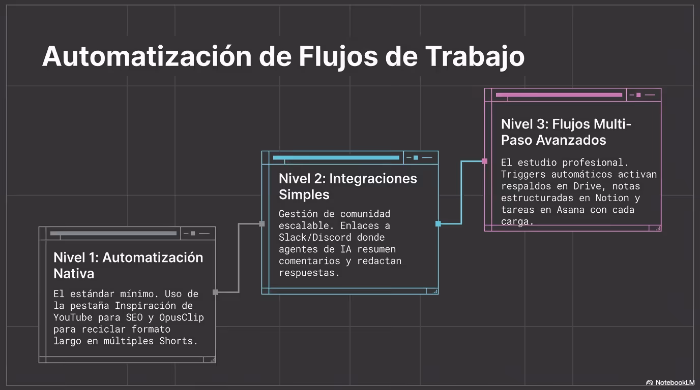 The 2026 YouTube Blueprint Página 09