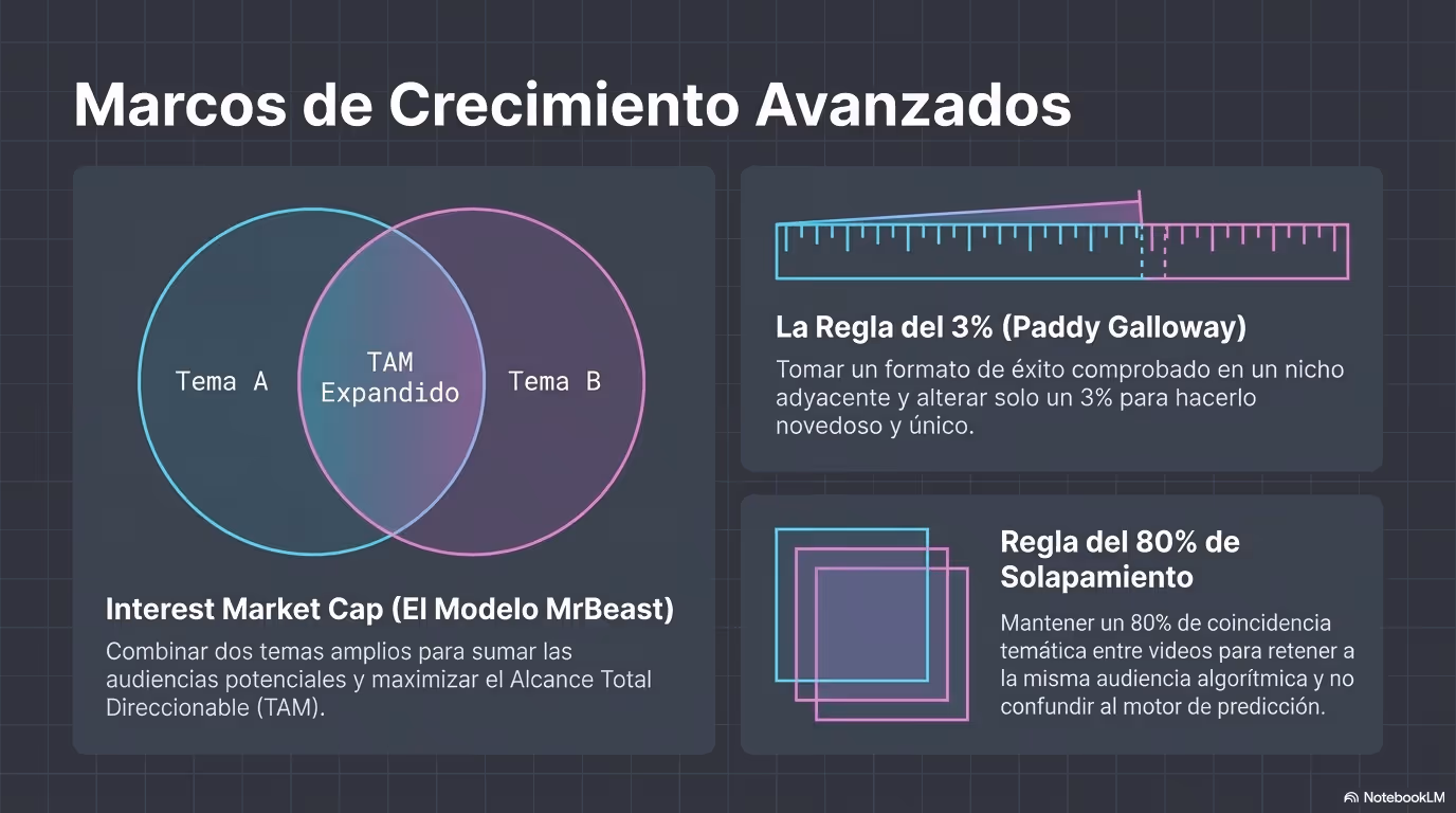 The 2026 YouTube Blueprint Página 14